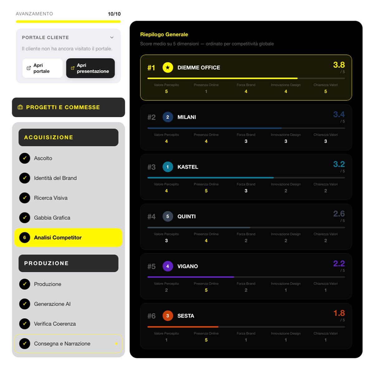 Competitor Intelligence — Priority Suite